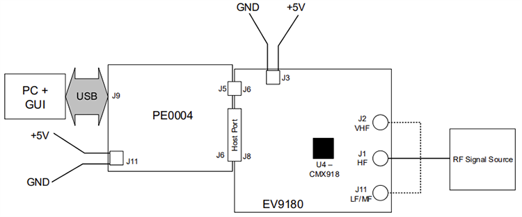 Location Circuit - CML Micro EV9180 Evaluation Kit